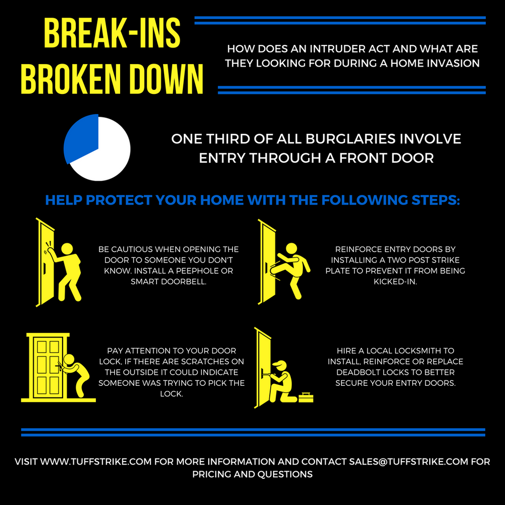 Door Security Blog | Commercial and Residential Door Hardware – TUFF STRIKE
