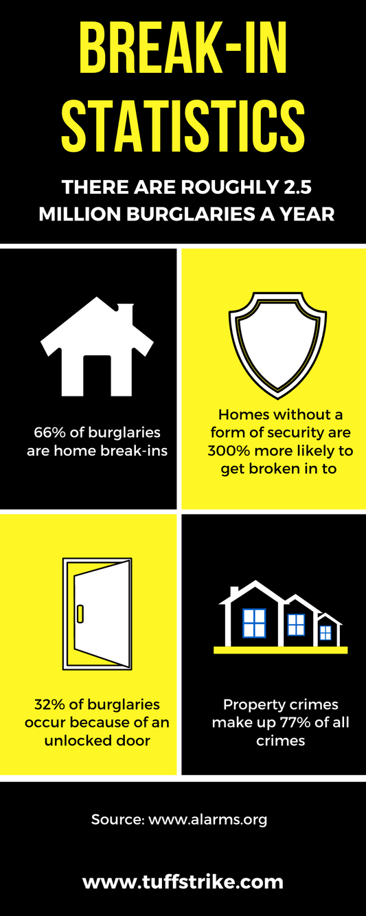Burglary Statistics to Improve Home Security