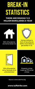 Burglary Statistics to Improve Home Security