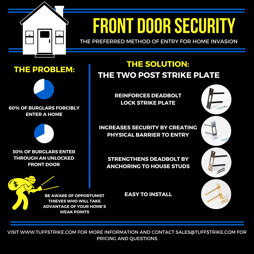 FRONT DOOR SECURITY