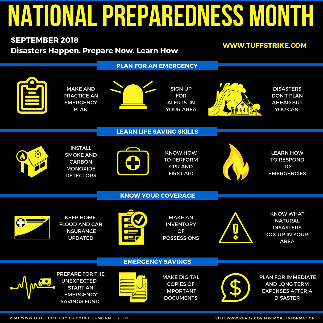 Home Preparedness