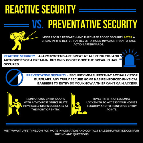 preventative home security