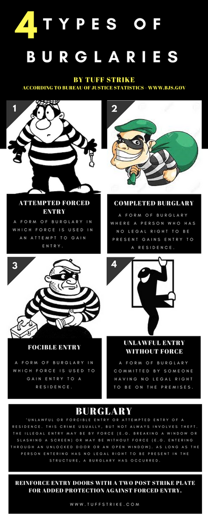 Burglary Types