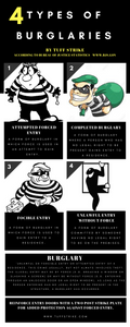 Burglary Types