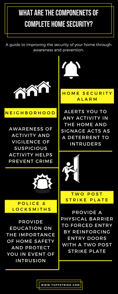 Complete Home Security